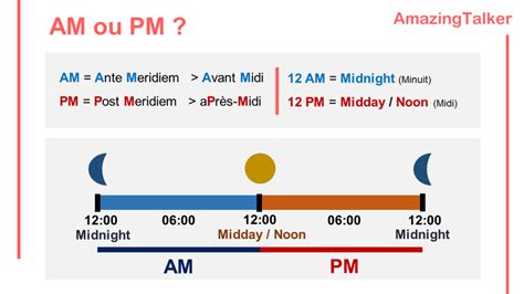 Heure : convertir le format d'heure AM et PM .